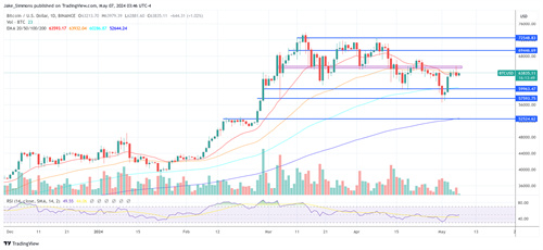 BTCUSD_2024-05-07_09-46-11.jpg